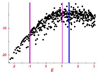 Strength function log